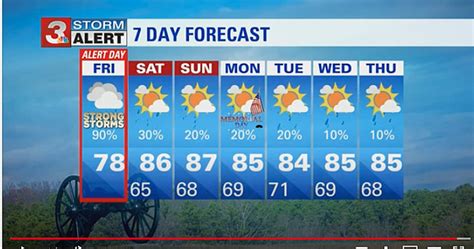 wrcb weather 7 day forecast